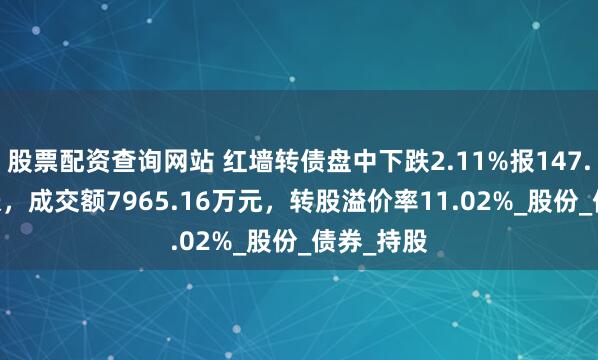 股票配资查询网站 红墙转债盘中下跌2.11%报147.329元/张，成交额7965.16万元，转股溢价率11.02%_股份_债券_持股